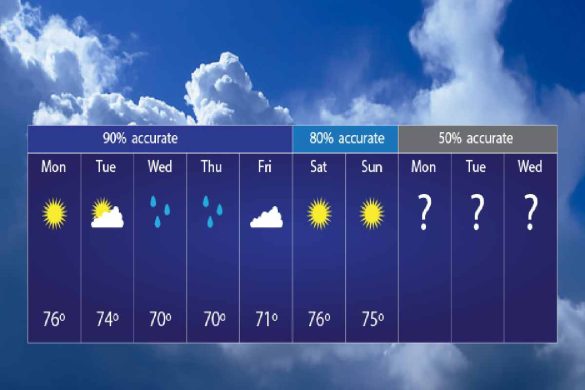 Weather Forecasts - How are they, Most Reliable, and More