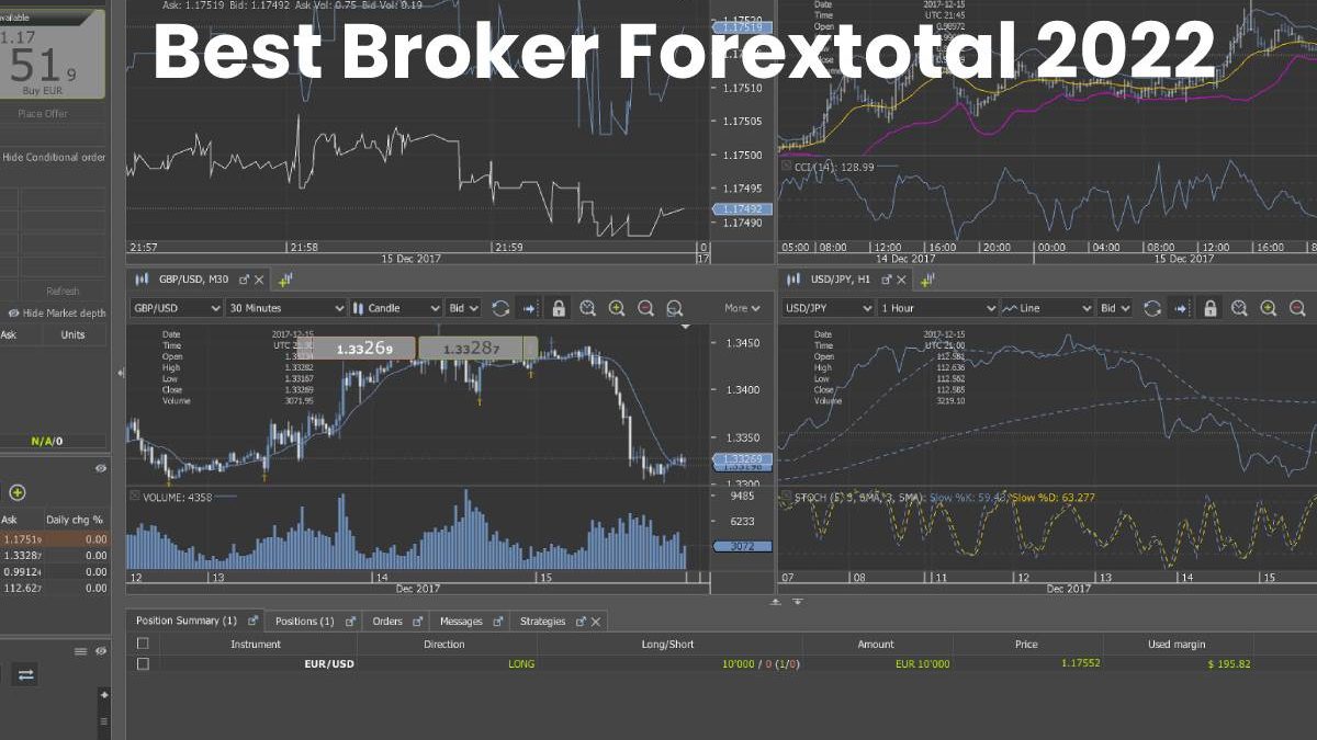 Best Broker Forextotal 2022