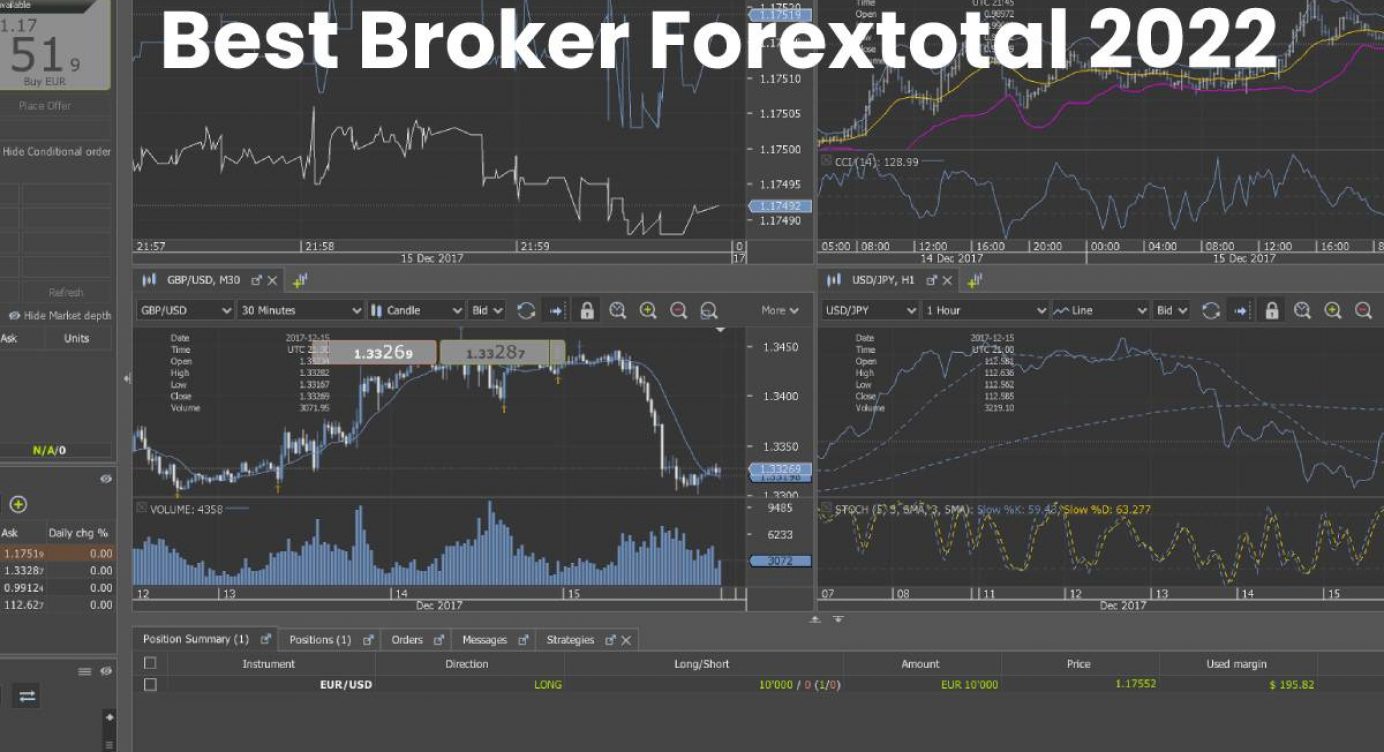 forex magnates japan 2022