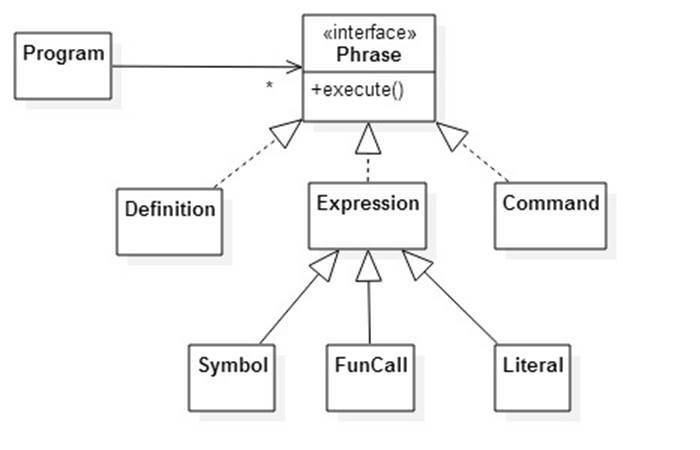 What Is Instantiation In Terms Of Oop Terminology
