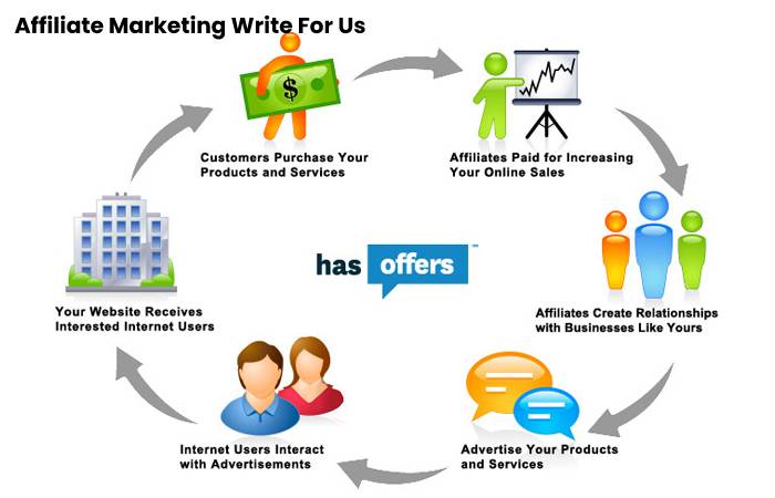 affiliate marketing