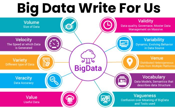 Big data 
