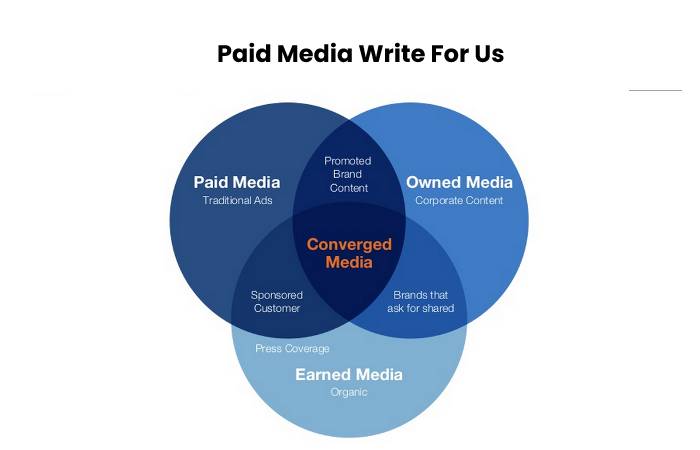 Paid Media Write For Us