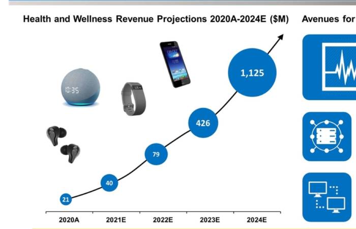 rockley photonics valuation