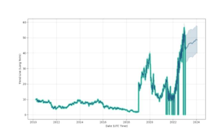 stng stock forecast 2025