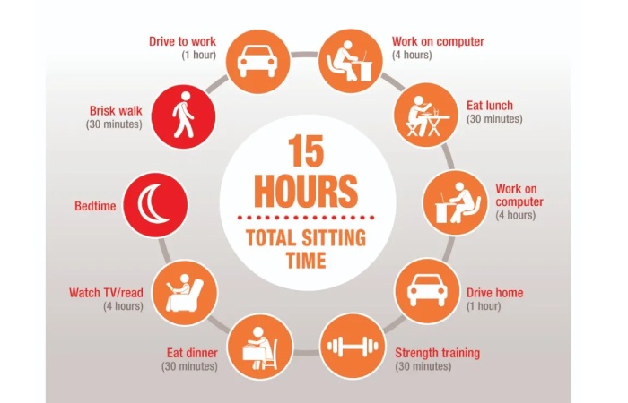 WELLHEALTHORGANIC.COM_HEALTH-HAZARDS-OF-PROLONGED-SITTING (6)