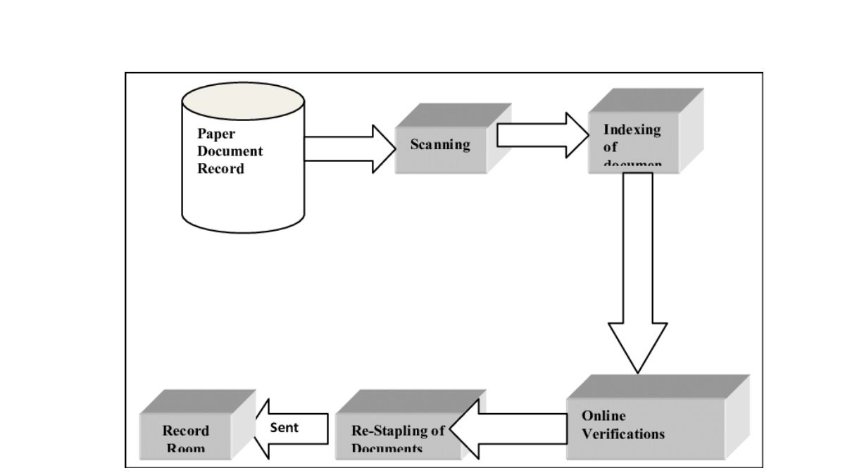 Bitcoin Adoption & Its Impact on Traditional Banking