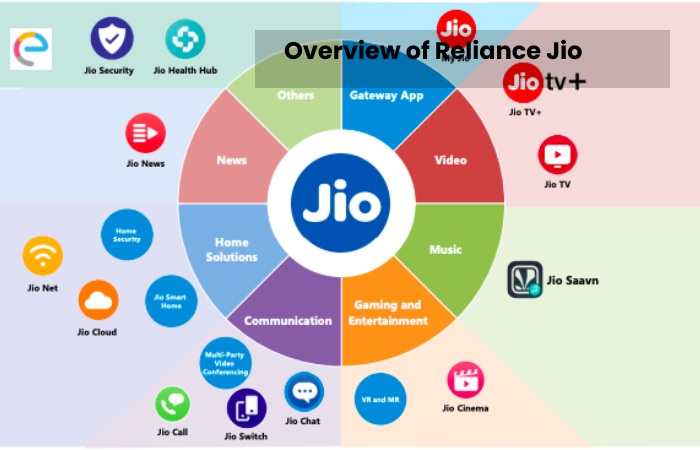 Rajkotupdates.news _golden opportunity to invest jio ipo (2)