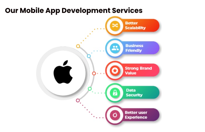 Best Mobile App Development Companies In Bangalore (1)