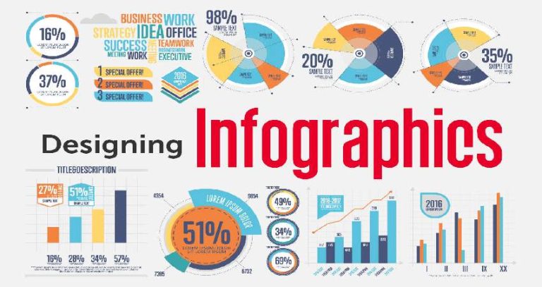Infographic