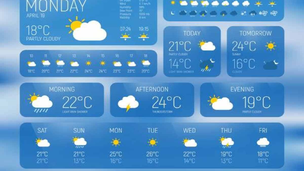 Weather Forecasts – How are they, Most Reliable