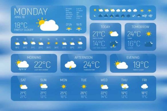 Weather Forecasts