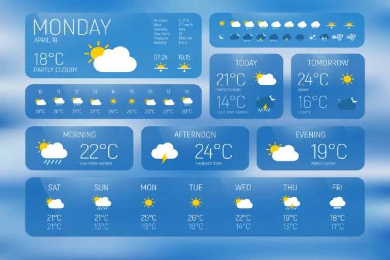 Weather Forecasts