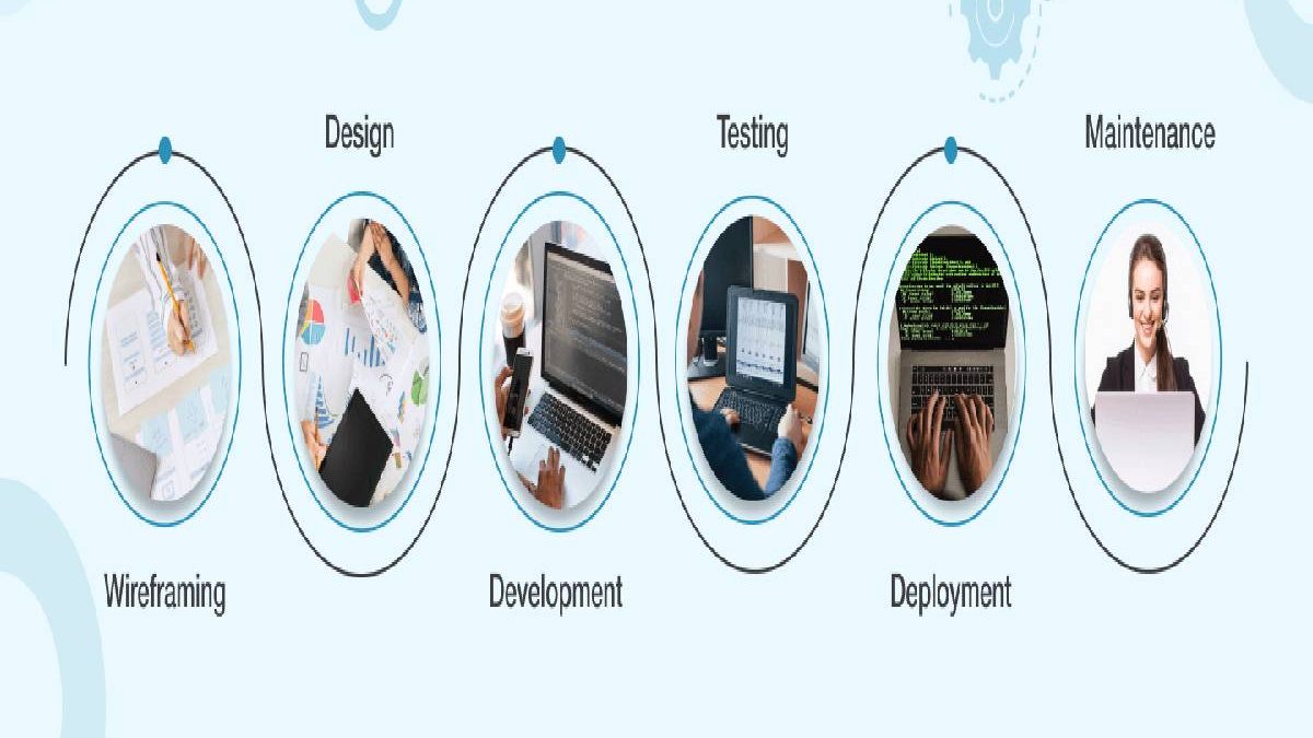 Web Application Development: Characteristics