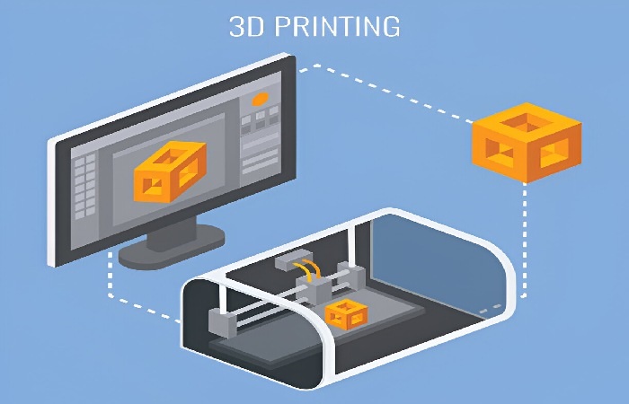 3D printers write for us