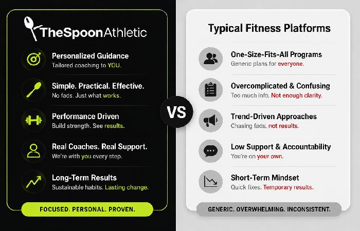 advice thespoonathletic