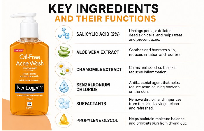 key ingredients and their functions