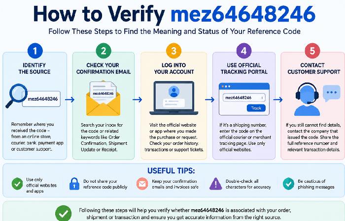 how to check whether mez64648246 is valid